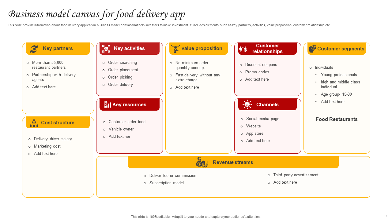 Business model canvas for food delivery app