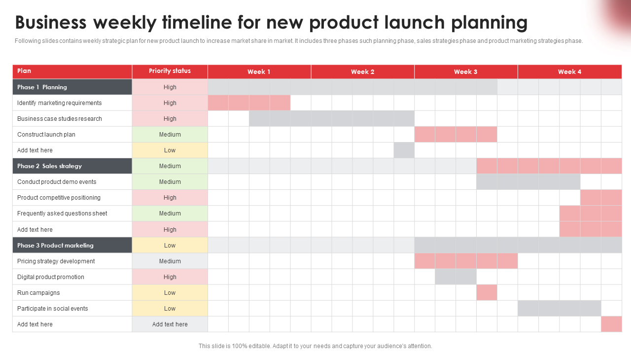 Business weekly timeline for new product launch planning
