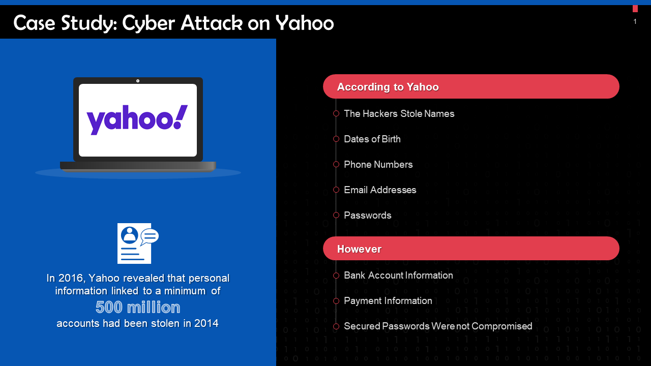 Case Study Cyber Attack on Yahoo