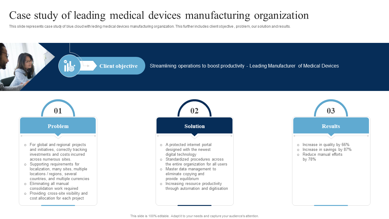 Case study of leading medical devices manufacturing organization