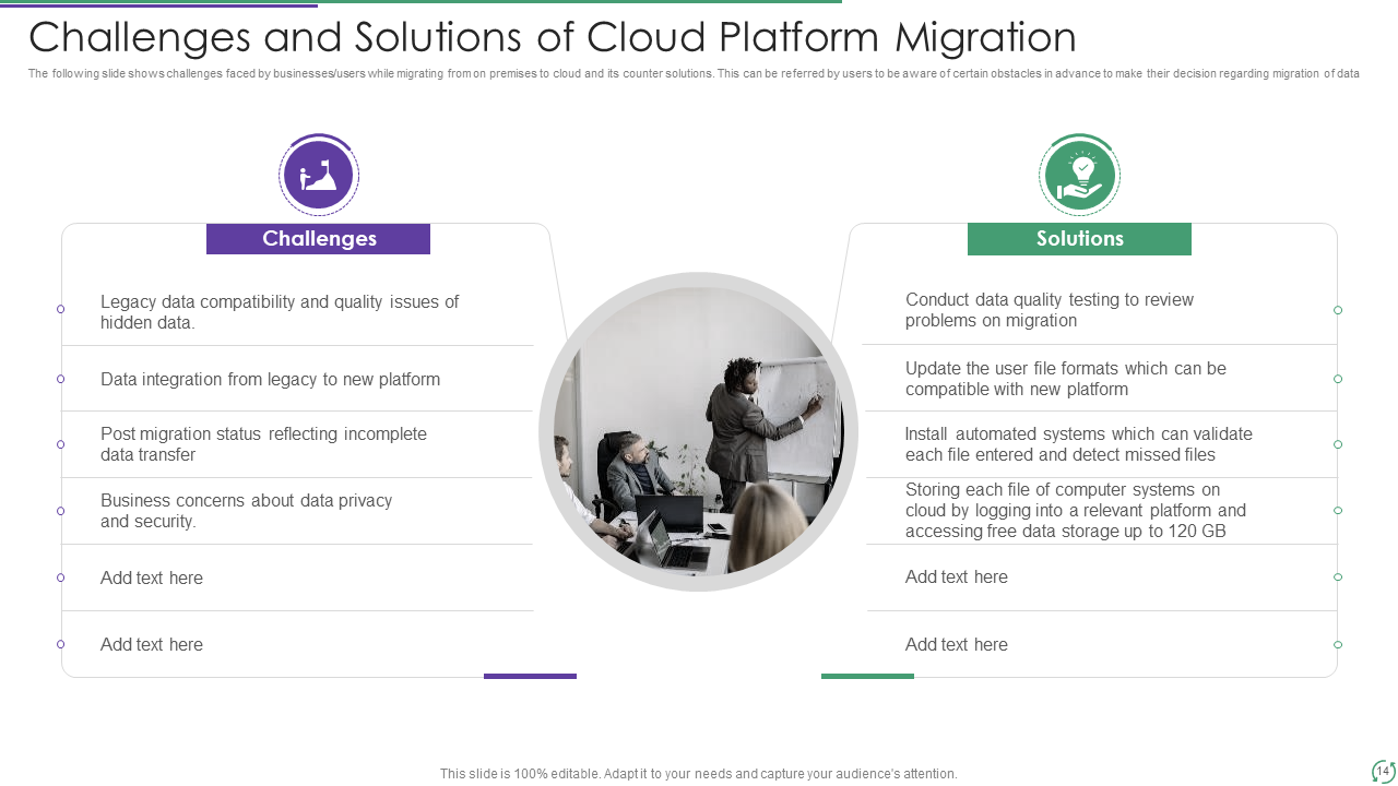 Challenges and Solutions of Cloud Platform Migration Challenges and Solutions of Cloud Platform Migration