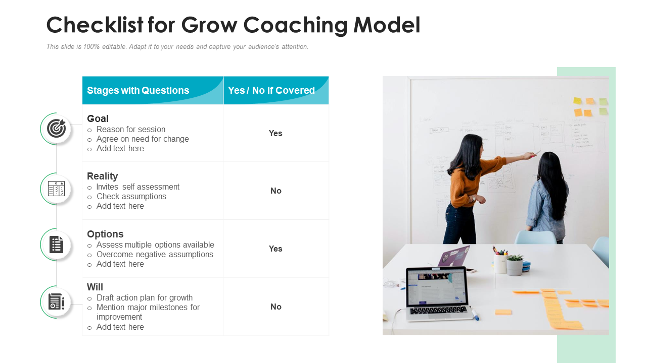 Checklist for Grow Coaching Model