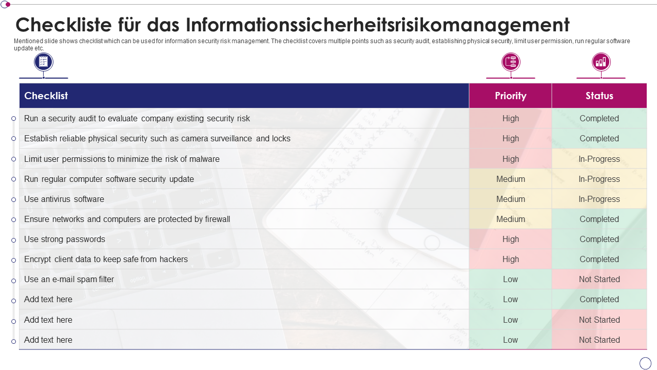 Checkliste f&uuml;r das Informationssicherheitsrisikomanagement
