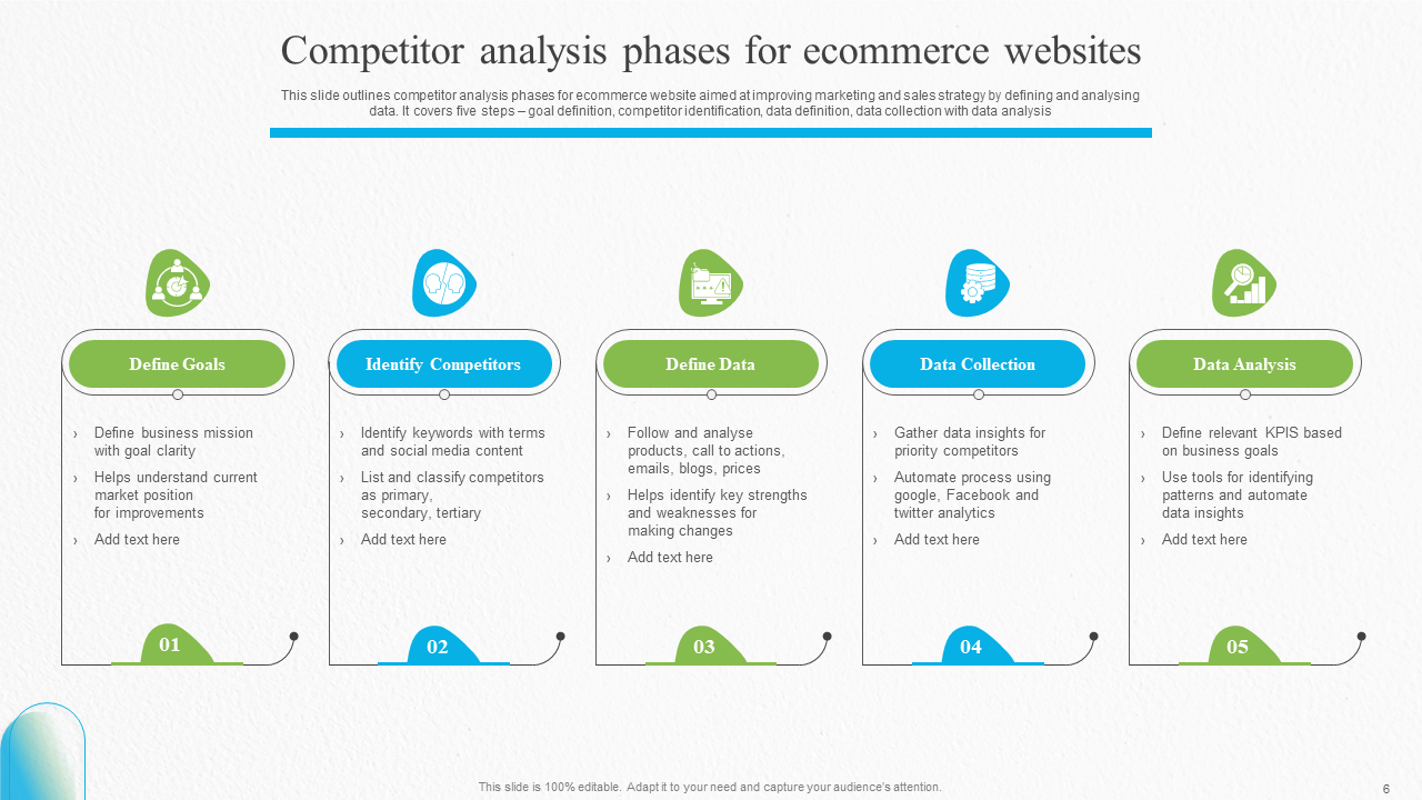 Competitor analysis phases for ecommerce websites