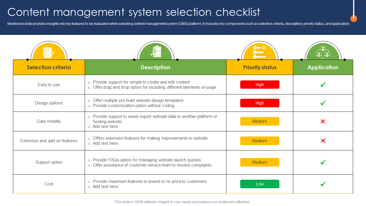 Content management system selection checklist