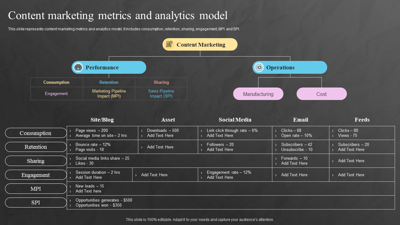 Content marketing metrics and analytics model