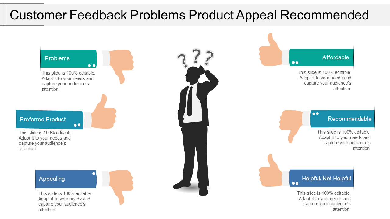 Customer Feedback Problems Product Appeal Recommended