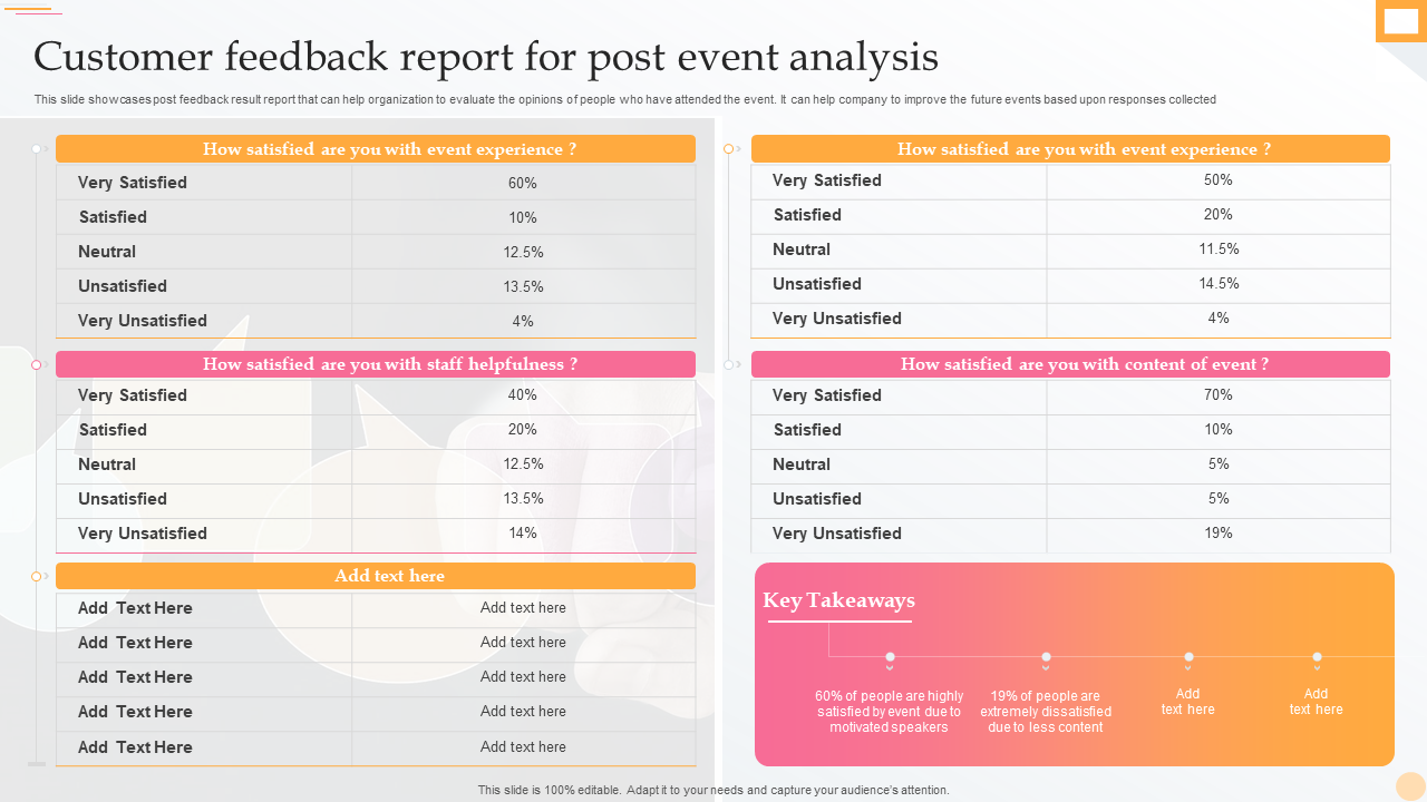 Customer feedback report for post event analysis