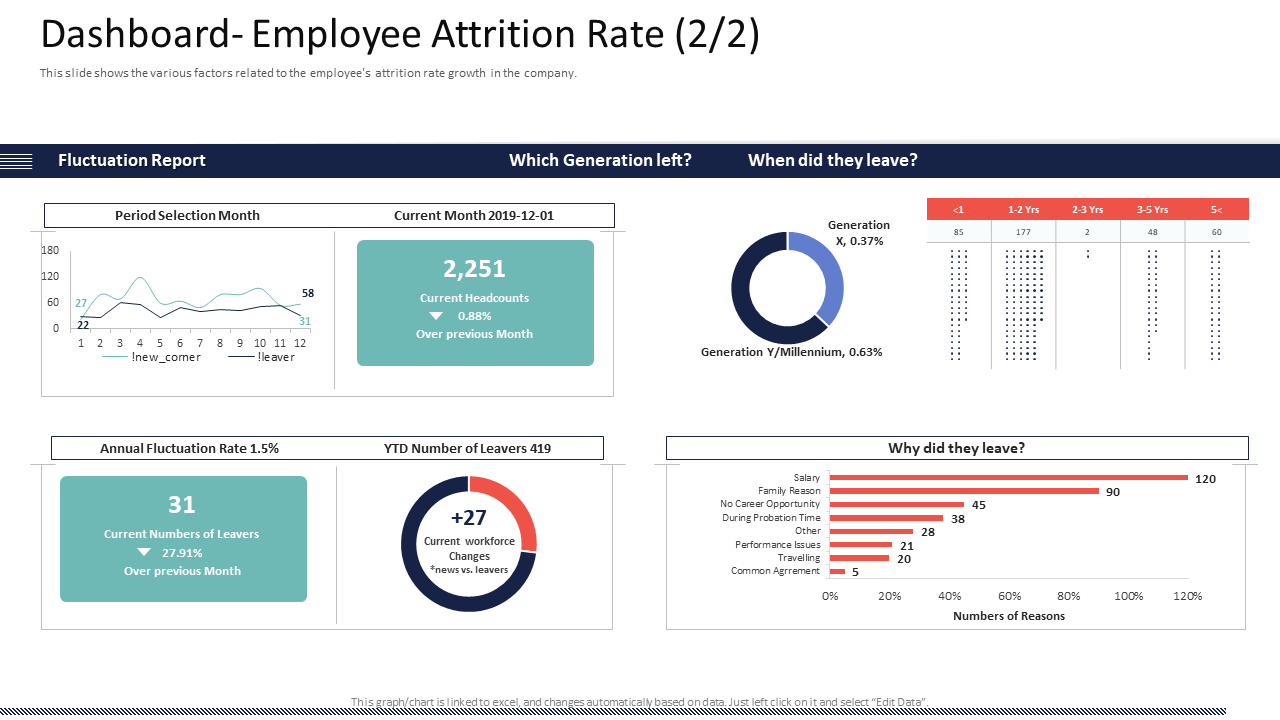 Dashboard- Employee Attrition Rate ...