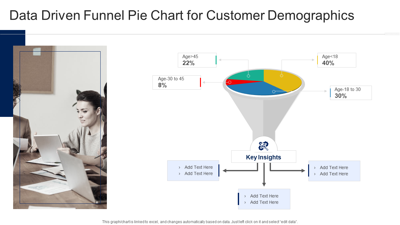 Data Driven Funnel Pie Chart for Customer Demographics