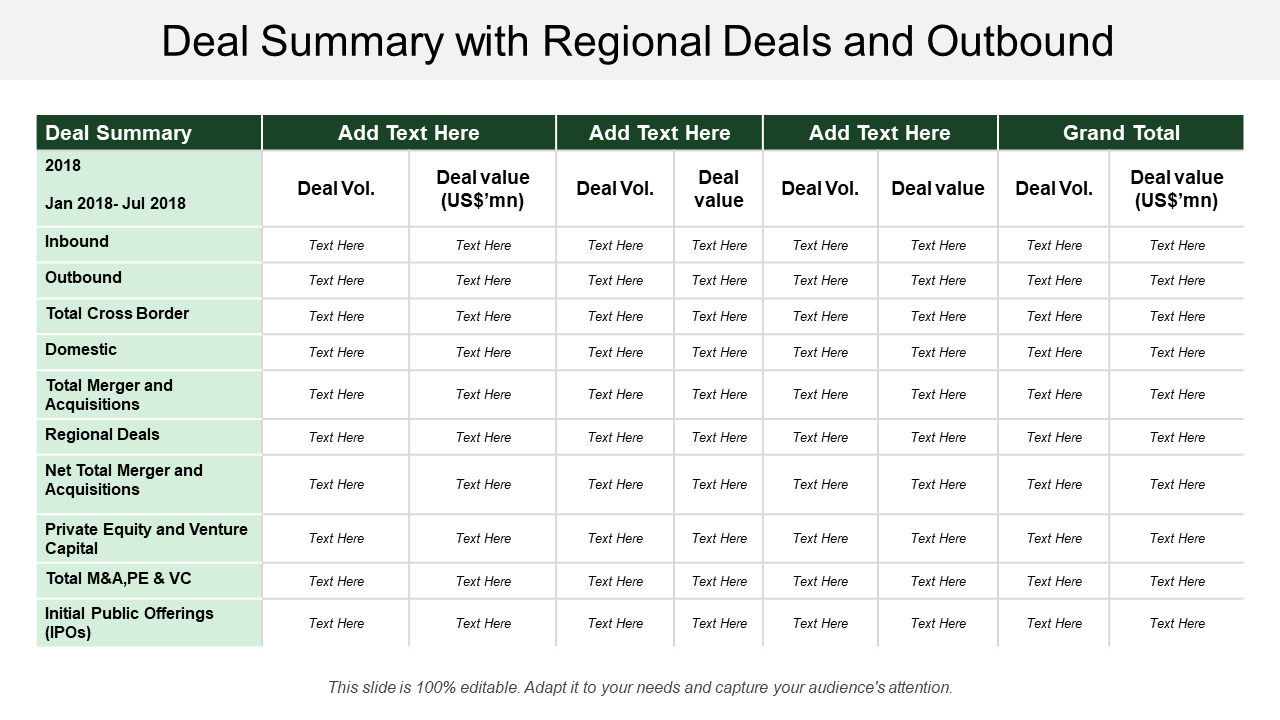 Deal Summary with Regional Deals and Outbound