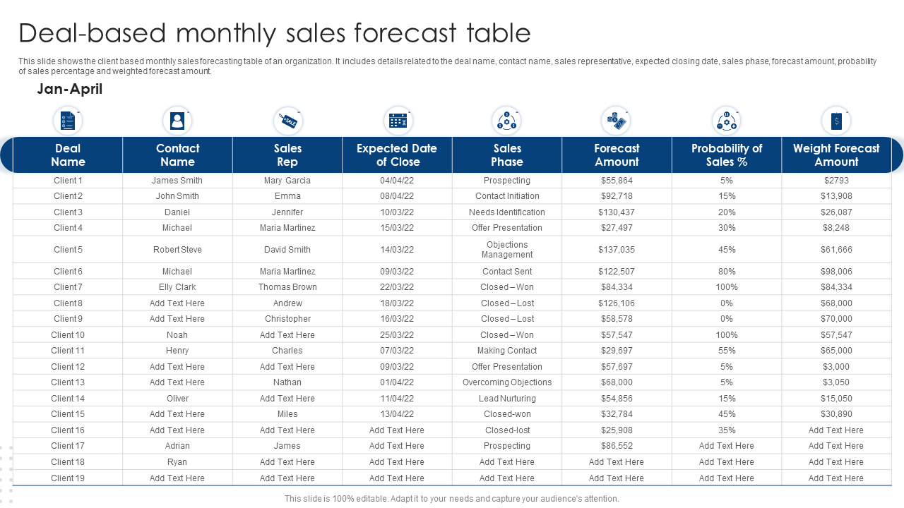 Deal-based monthly sales forecast table