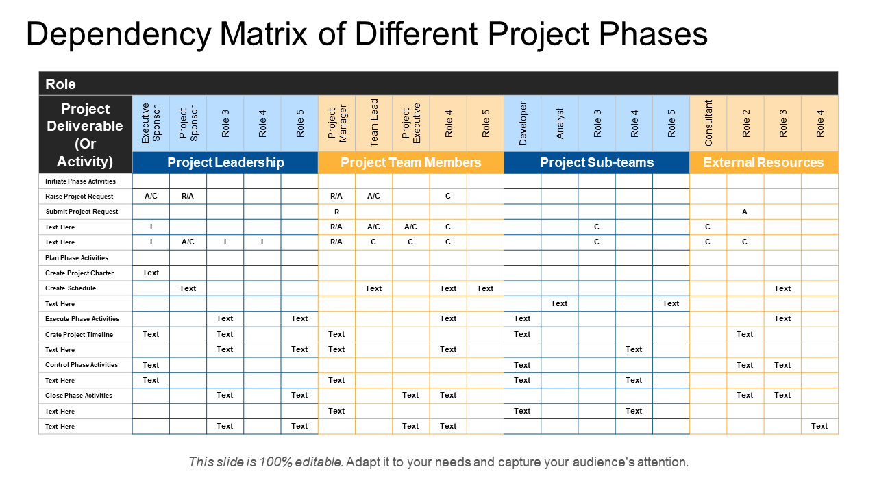 Dependency Matrix of Different Project Phases
