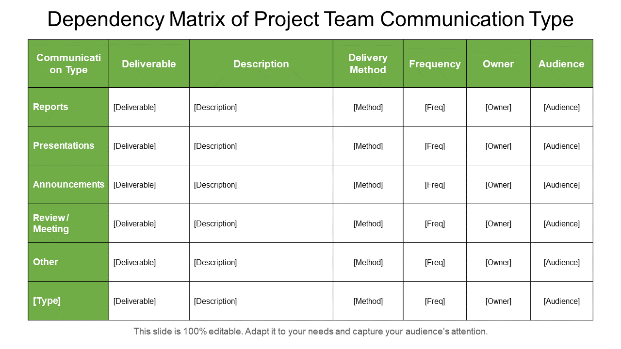 Dependency Matrix of Project Team Communication Type