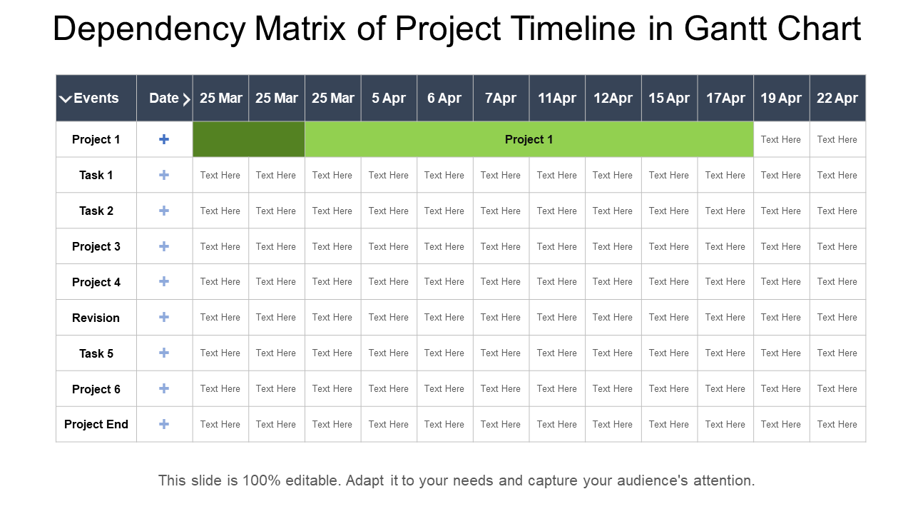 Dependency Matrix of Project Timeline in Gantt Chart