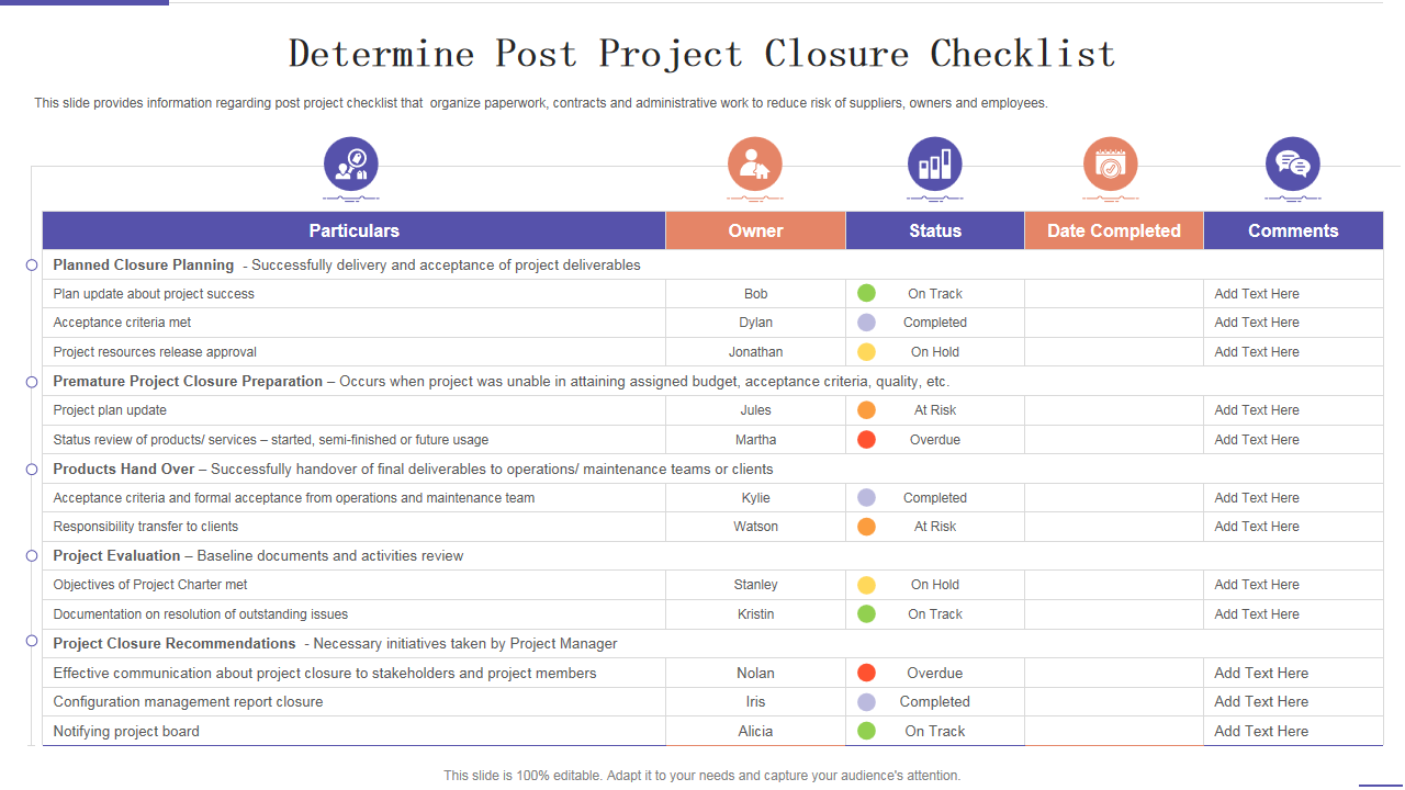 Determine Post Project Closure Checklist