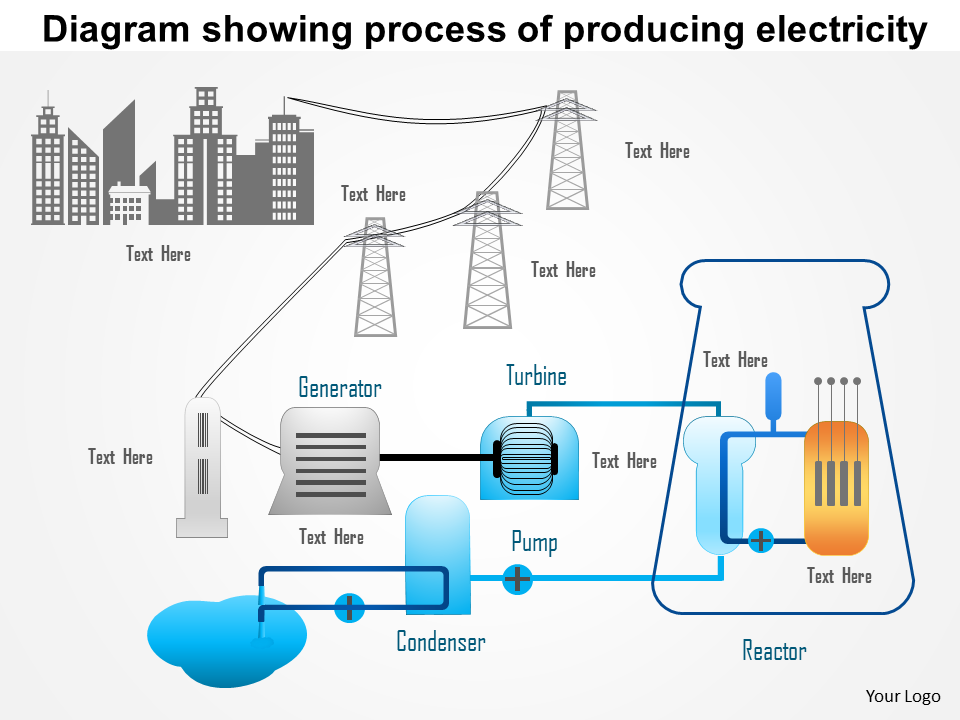 Diagram showing process of producing electricity