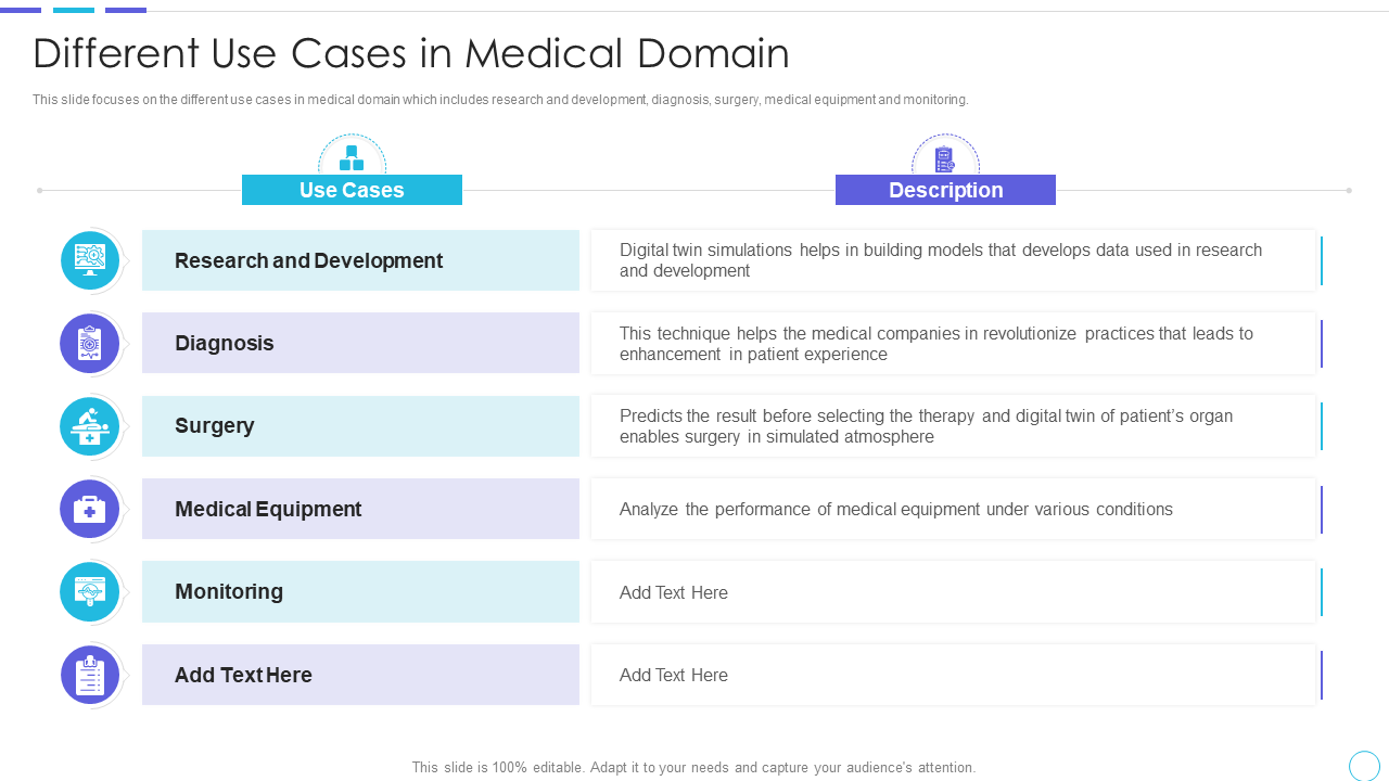 Different Use Cases in Medical Domain