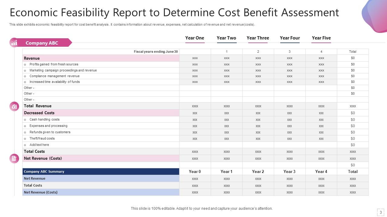 Economic Feasibility Report to Determine Cost Benefit Assessment