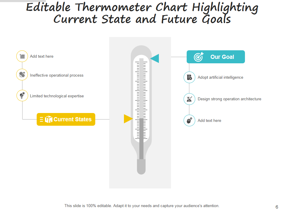Editable Thermometer Chart Highlighting Current State and Future Goals