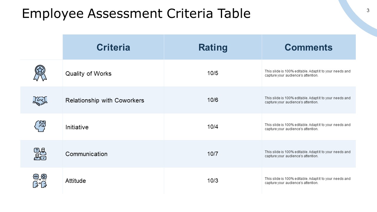 Employee Assessment Criteria Table