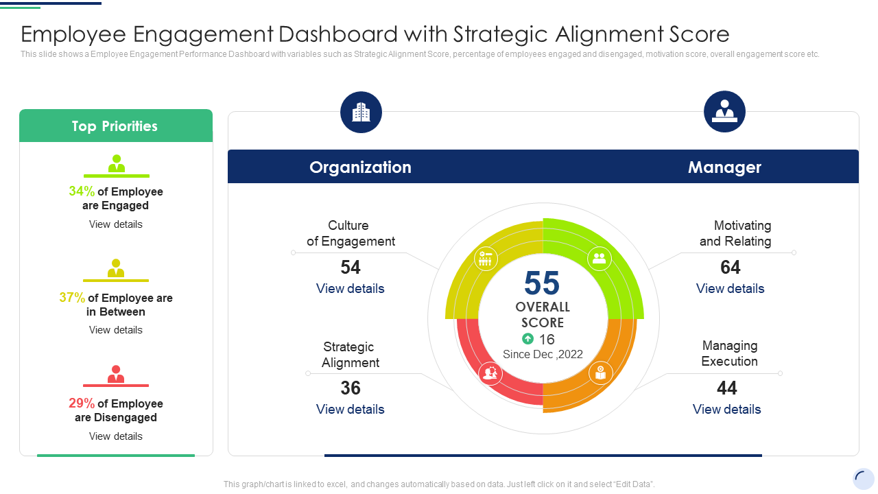 Employee Engagement Dashboard with Strategic Alignment Score