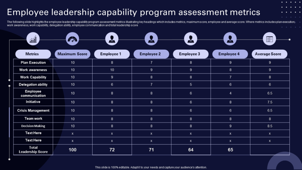 Employee Leadership Capability Program Template