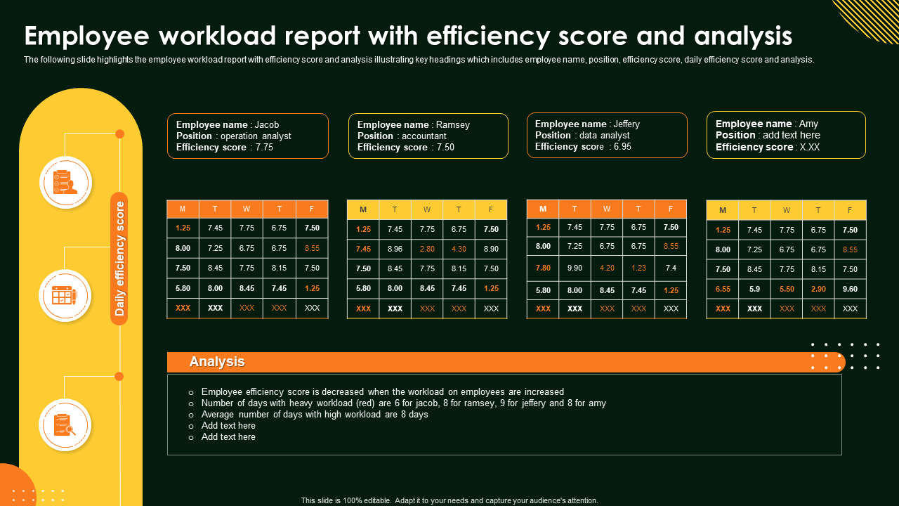 Employee workload report with efficiency score and analysis