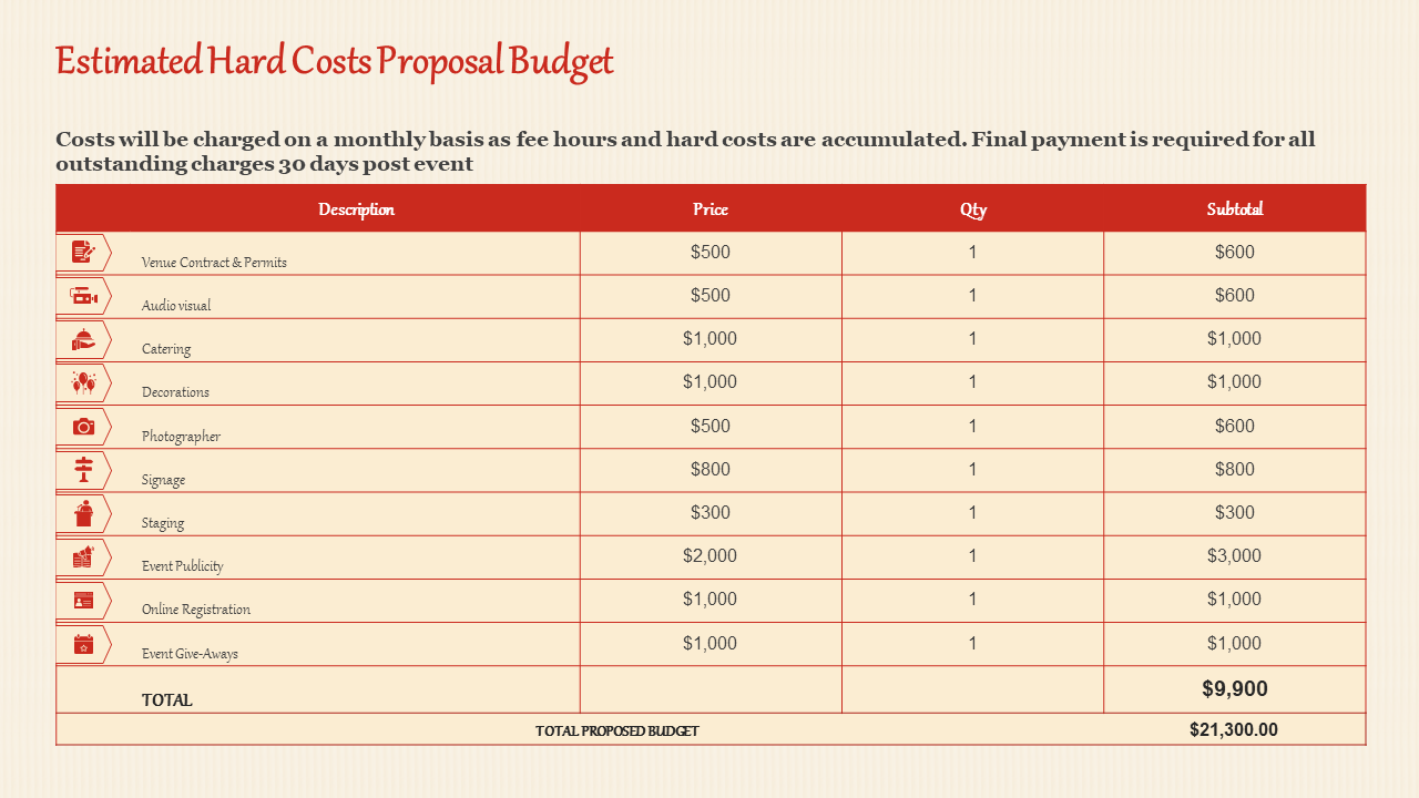 Estimated Hard Costs Proposal Budget