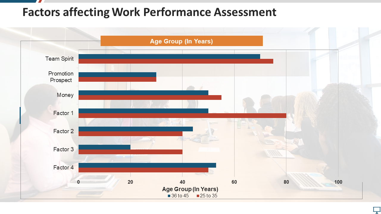 Factors affecting Work Performance Assessment