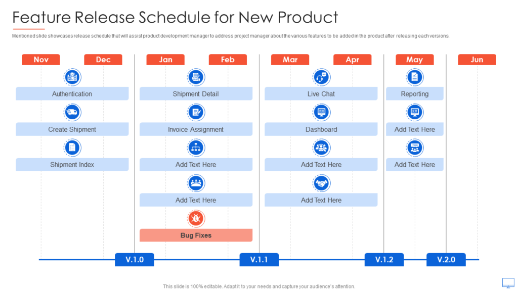 Feature Release Schedule for New Product Template