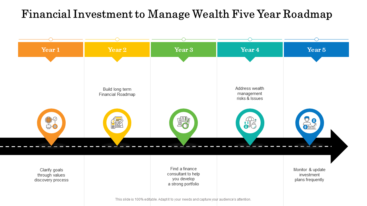 Financial Investment to Manage Wealth Five Year Roadmap