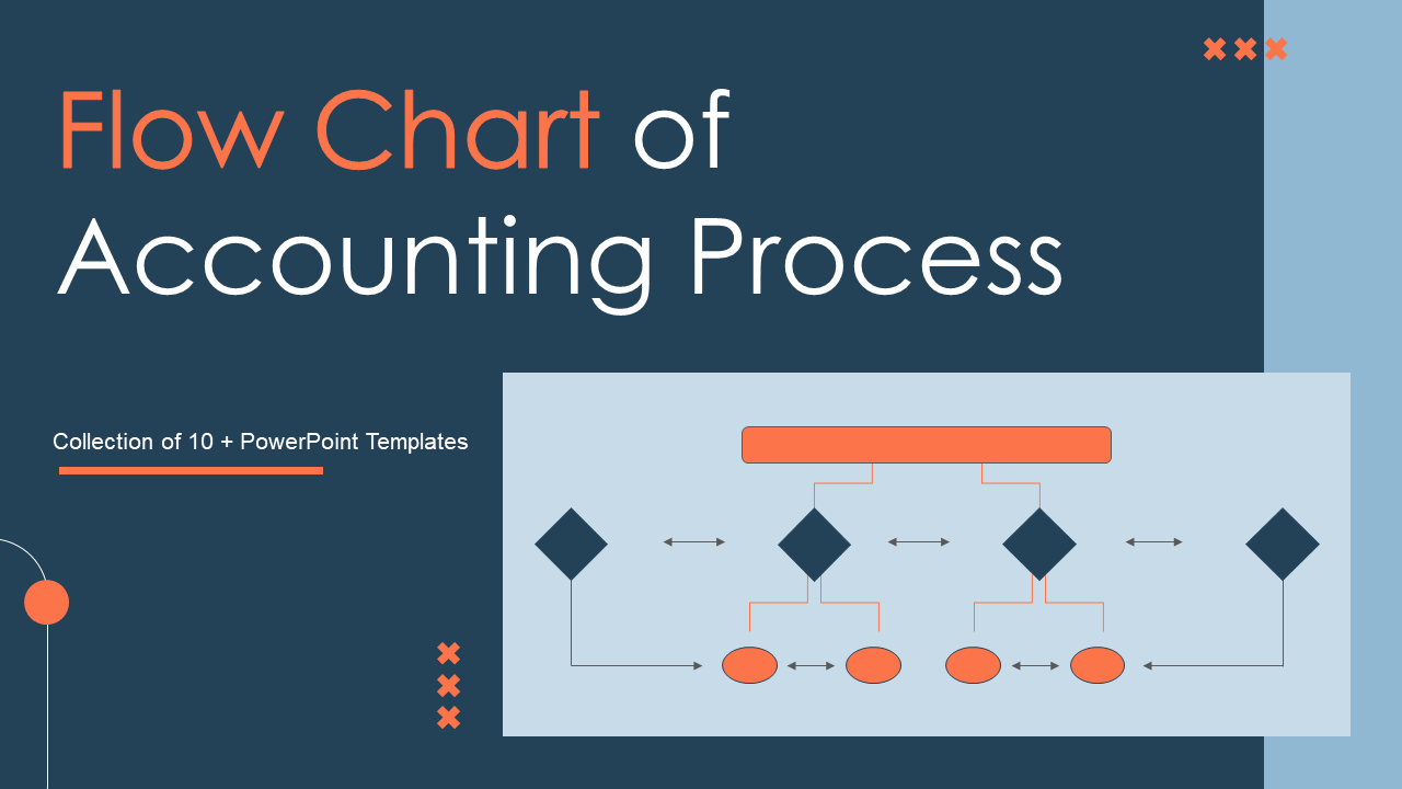 Flow Chart of Accounting Process