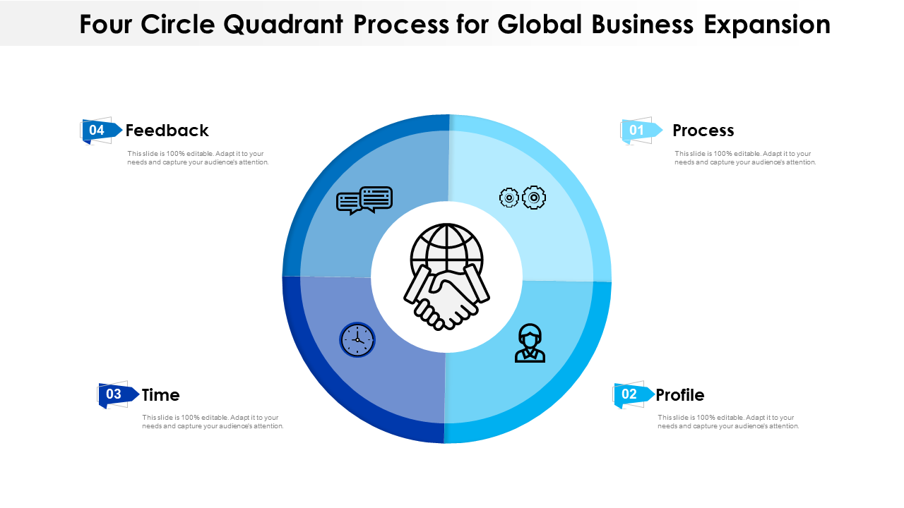 Four Circle Quadrant Process for Global Business Expansion