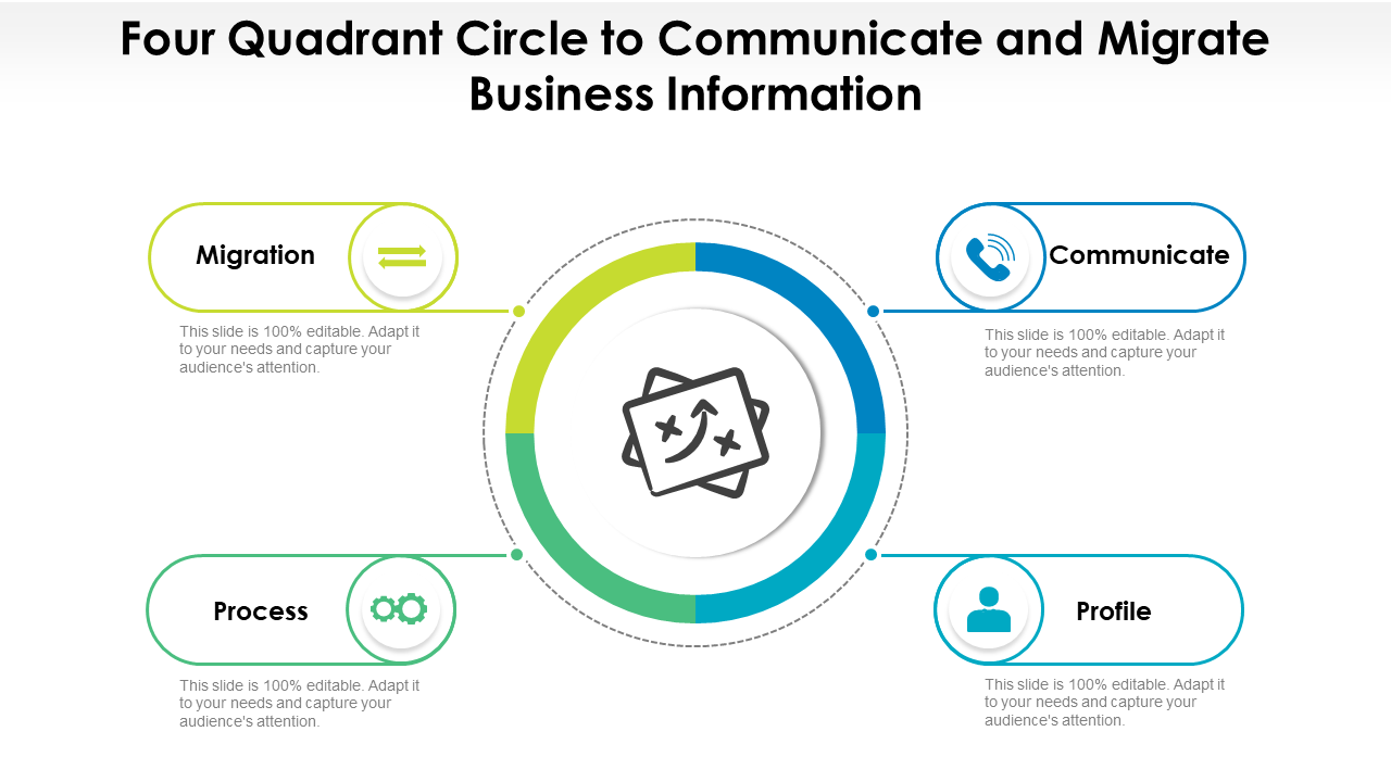 Four Quadrant Circle to Communicate and Migrate Business Information
