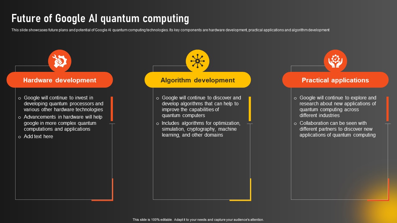 Future of Google AI quantum computing