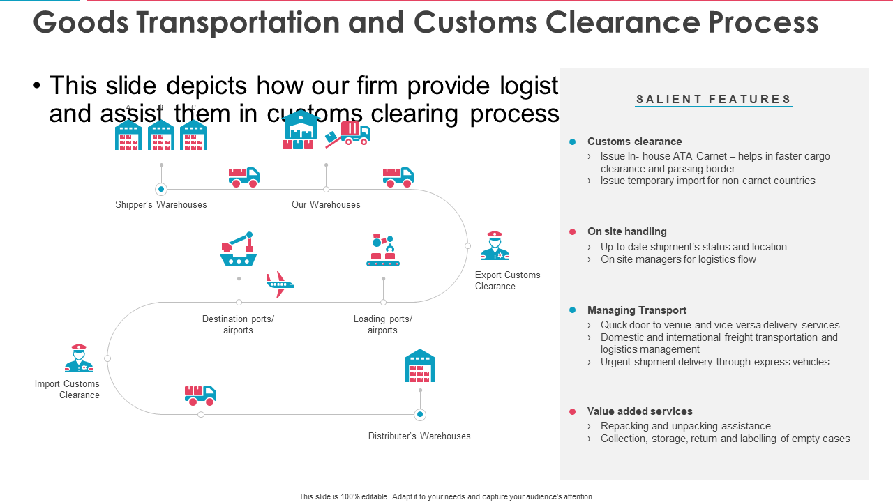 Goods Transportation and Customs Clearance Process