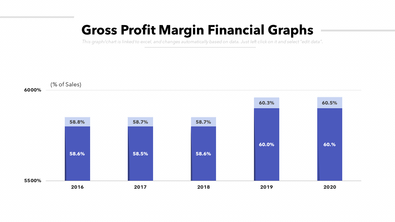 Gross Profit Margin Financial Graphs