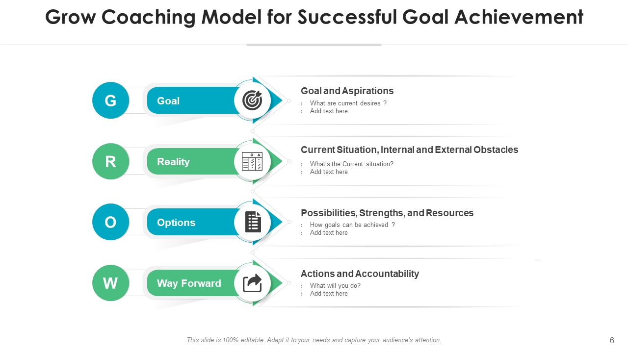Grow Coaching Model for Successful Goal Achievement