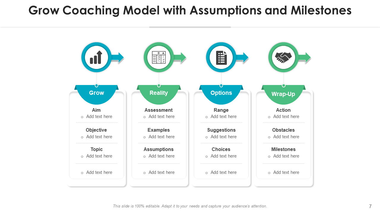 Grow Coaching Model with Assumptions and Milestones