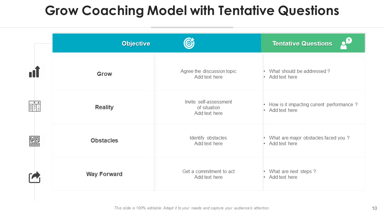 Grow Coaching Model with Tentative Questions
