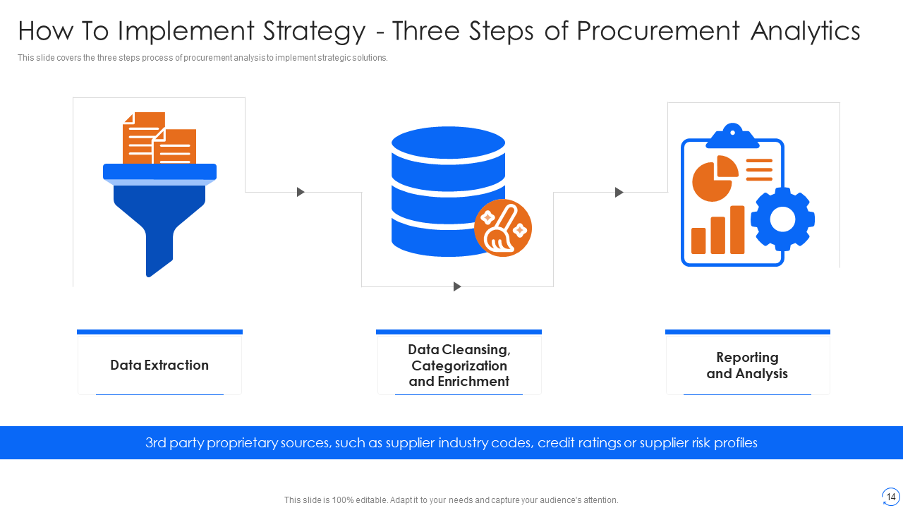 How To Implement Strategy - Three Steps of Procurement Analytics