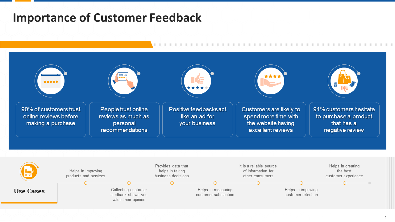 Importance of Customer Feedback