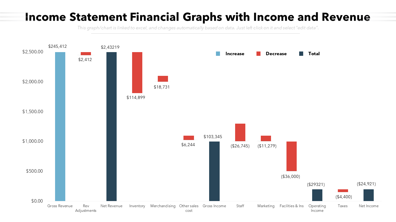 Income Statement Financial Graphs with Income and Revenue