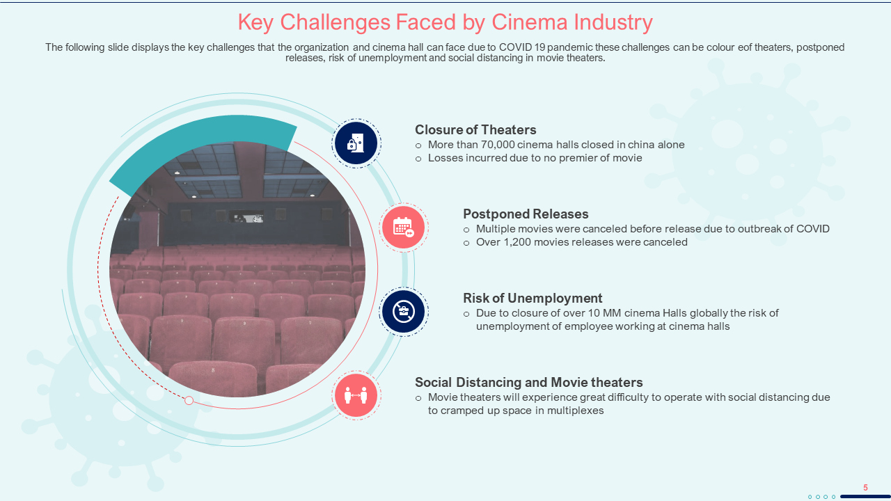 Key Challenges Faced by Cinema Industry