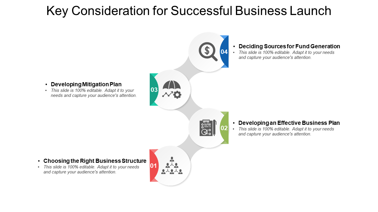 Key Consideration for Successful Business Launch