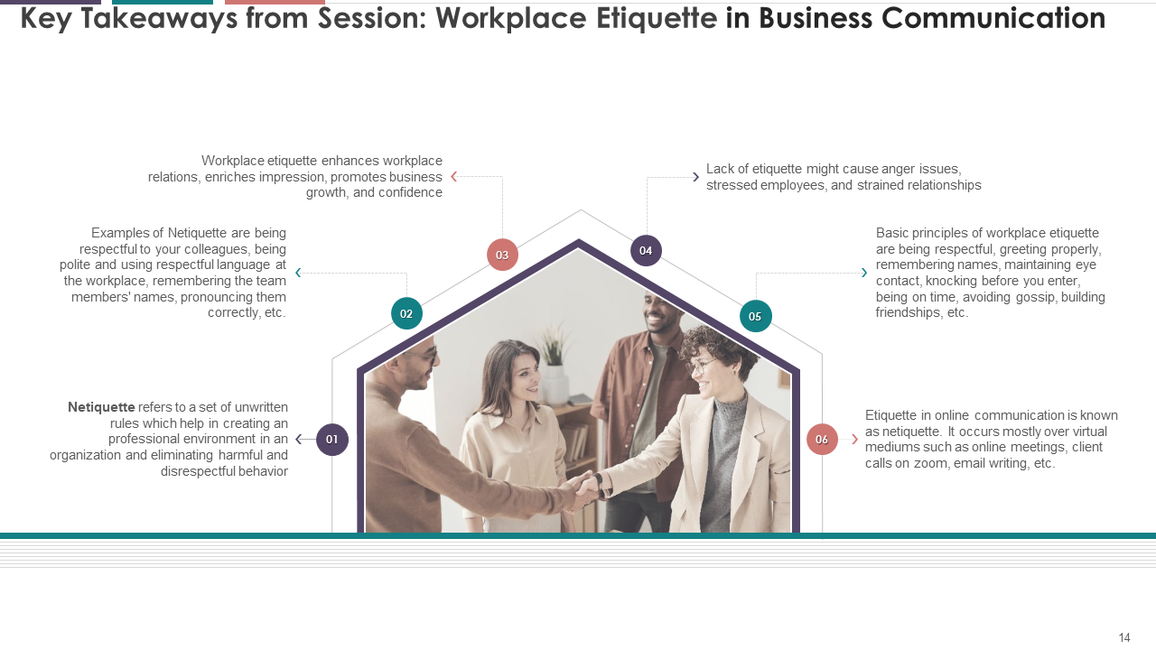 Key Takeaways from Session Workplace Etiquette in Business Communication