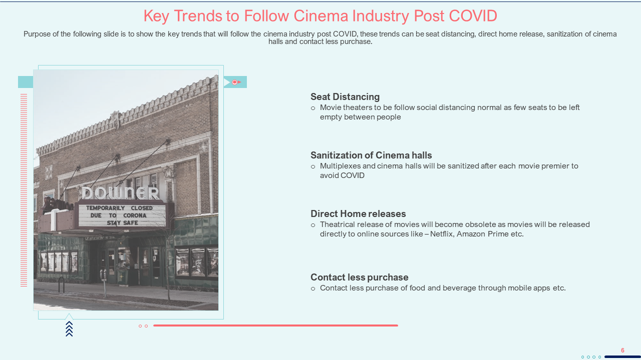 Key Trends to Follow Cinema Industry Post COVID