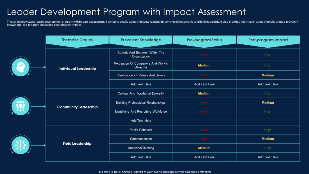 Leadership Development Program Assessment Template