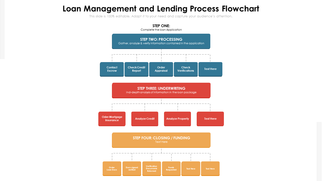 Loan Management and Lending Process Flowchart